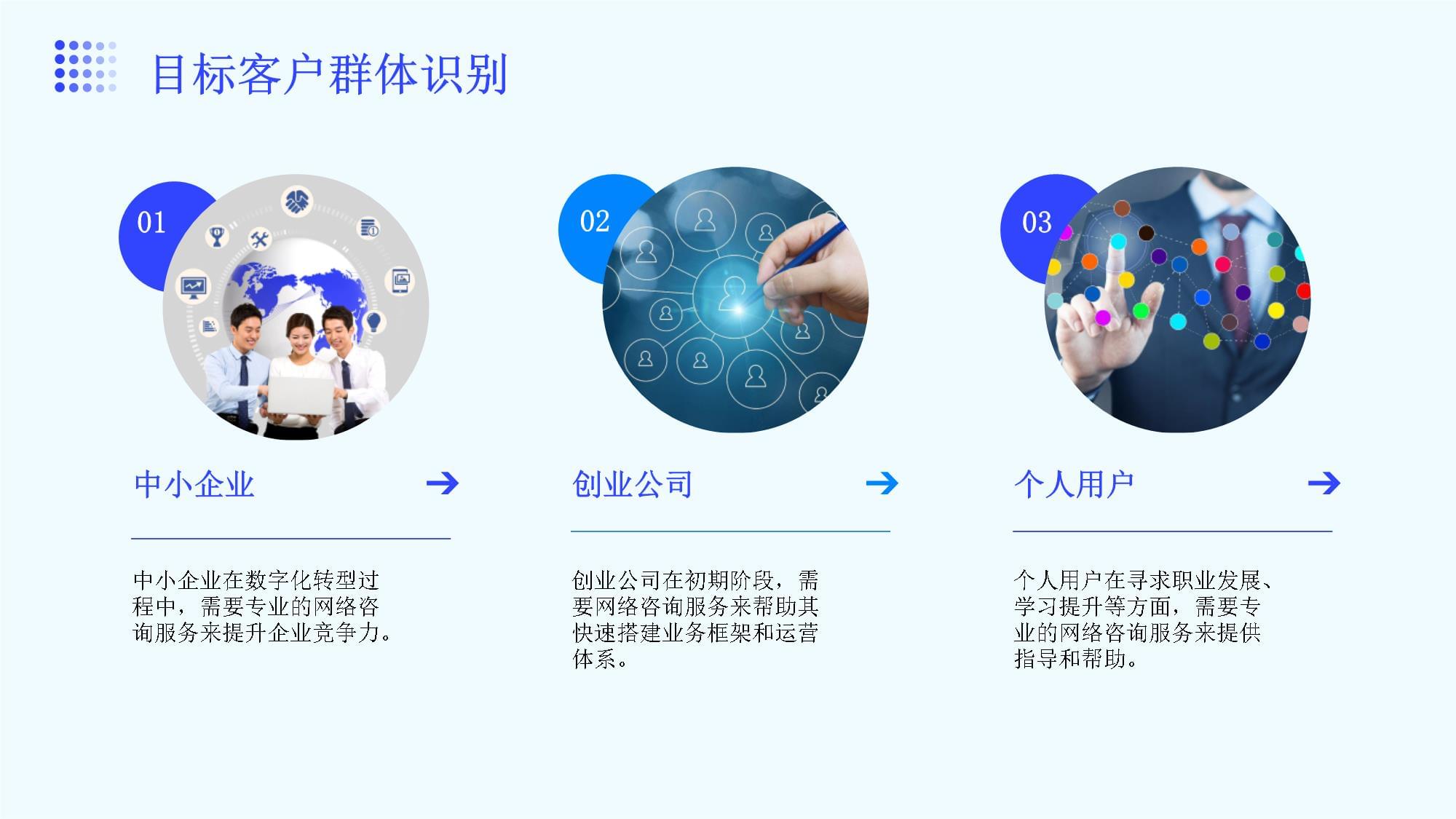 組建網絡咨詢服務公司 從戰略規劃到運營落地的全方位方案