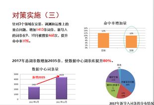 智能客服 華為企業(yè)網(wǎng)絡(luò)能源咨詢的降本增效新引擎