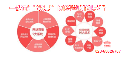 重慶企業(yè)數(shù)字化轉(zhuǎn)型 網(wǎng)絡(luò)營(yíng)銷推廣與網(wǎng)絡(luò)咨詢服務(wù)實(shí)戰(zhàn)指南